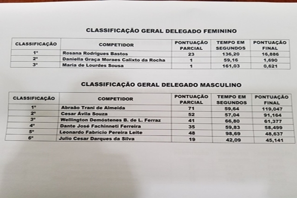 Resultado 3